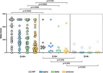 Superior humoral immunity in vaccinated SARS-CoV-2 convalescence as compared to SARS-COV-2 infection or vaccination